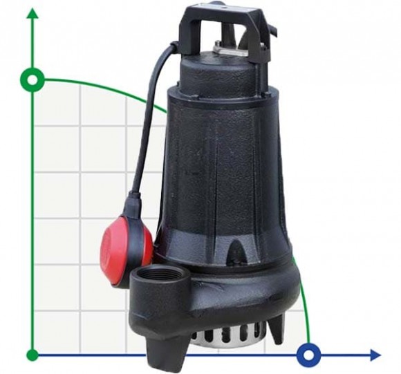 Погружний насос Dreno BIC 40-2/075 T/G з двоканальним робочим колесом