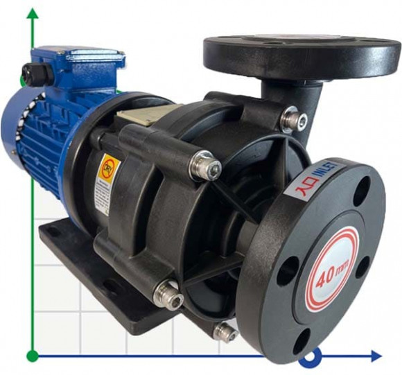 Насос з магнітною муфтою MP-HX-440 GFRPP, 240L/min, 12,3 m, 380V, ABLE Motor