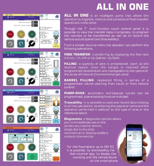 Импеллерный насос для перекачки глюкозы LIVERANI ALL IN ONE MAJOR 5-120 (Macon) NR TF 2,2 кВт, 25-470 об/мин, 380В все в одном Импеллерный насос для перекачки глюкозы LIVERANI ALL IN ONE MAJOR 5-120 (Macon) NR TF 2,2 кВт, 25-470 об/мин, 380В все в одном