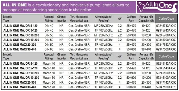 Импеллерный насос для перекачки глюкозы LIVERANI ALL IN ONE MAJOR 5-120 (Macon) NR TF 2,2 кВт, 25-470 об/мин, 380В все в одном Импеллерный насос для перекачки глюкозы LIVERANI ALL IN ONE MAJOR 5-120 (Macon) NR TF 2,2 кВт, 25-470 об/мин, 380В все в одном