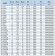 IHG BGLH 50-125(I)A (22,3/16), 2,2kW, 2880 - насос ін-лайн нержавіючий