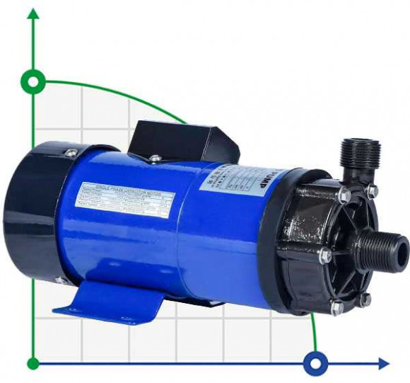 Насос хімічний MD-E-255-SSV-5V38AYS, CFRETFE, 53L/min, 6,2m, 380V