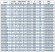 IRG BGL 50-125(I)A (22,3/16), 2,2kW, 2880 насос центробіжний вертикальний