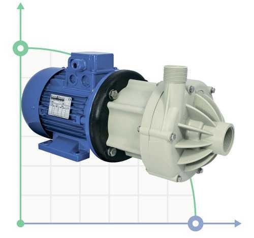 Насос з магнітною муфтою DM 15 PP, EPDM, 1,5 кВт