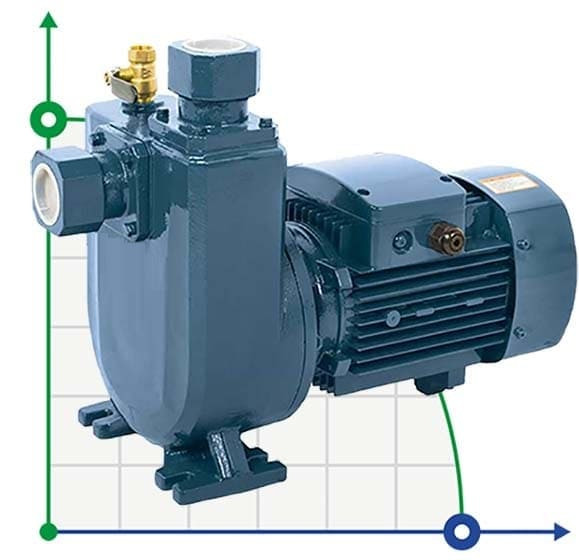 Насос самовсмоктуючий BXZm 15-30-1,5kW, 2900, 220V, imp:AISI 304