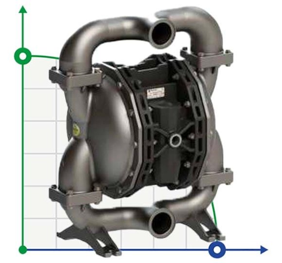 PHOENIX P700 AISI316 ATEX пневматичний мембранний насос
