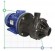 Насос з магнітною муфтою DM 15 PVDF, VITON, 1,5 кВт