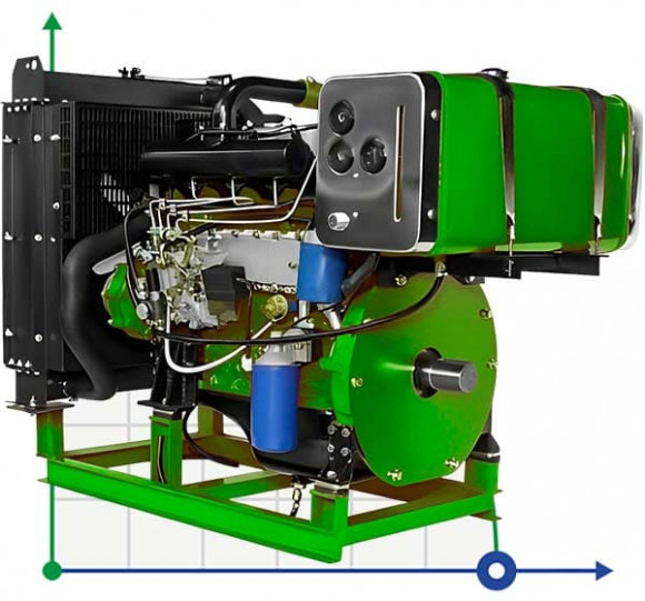 Дизельний двигун PD 4105Z, 75kW, 3000rpm з валом відбору потужності