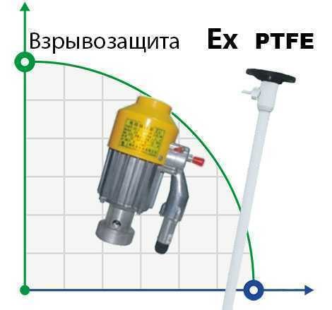 Бочковий насос BTS-HD-EX2-V+PTFE-HP-1000mm