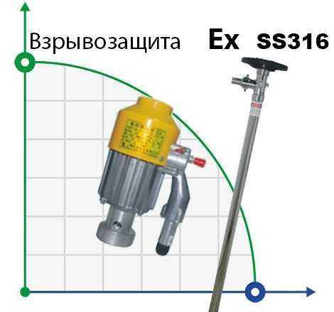Бочковий насос BTS-HD-EX2-V+SS316L-1200mm