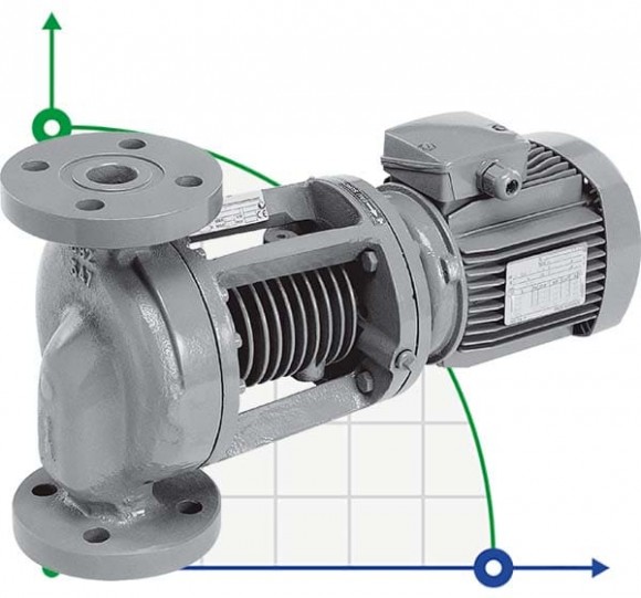 Насос для особливо гарячих середовищ WILO IPH-W 65/140-4/2