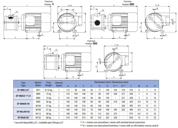 Импеллерный насос для томатной пасты, растопленного масла LIVERANI EP MINI 3/4" NR MF/I 0,37 кВт, 900 об/мин, 220В с реверсивным переключателем Импеллерный насос для томатной пасты, растопленного масла LIVERANI EP MINI 3/4" NR MF/I 0,37 кВт, 900 об/мин, 220В с реверсивным переключателем