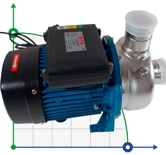 Насос із нержавіючої сталі DWO B250/05, 220V/50Hz, INOX для миючих установок