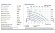 PHOENIX P07 PVDF ATEX пневматичний мембранний насос