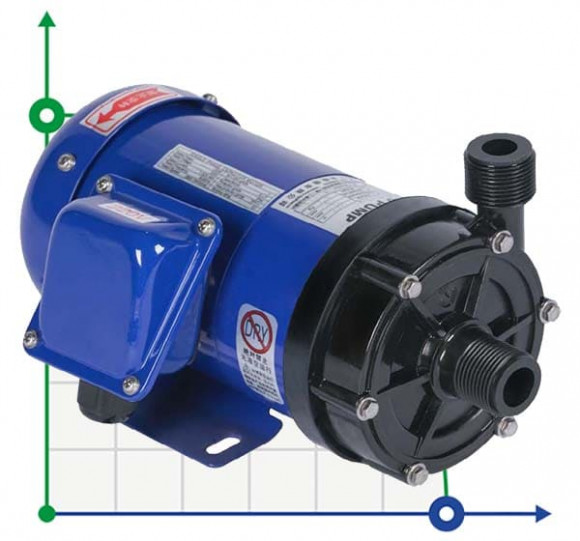 Насос для хімії MD-F-202SAE-5V22AYS, PP, 27L/min, 3m, 220V