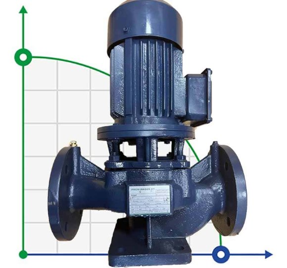 IRG BGL 65-200 (25/50), 7,5kW, 2880 насос центробіжний вертикальний