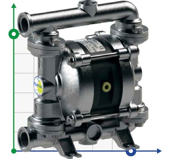 Пневматичний мембранний насос PHOENIX P30 AISI316 HYTREL+PTFE, 35 л/хв для коагулянту
