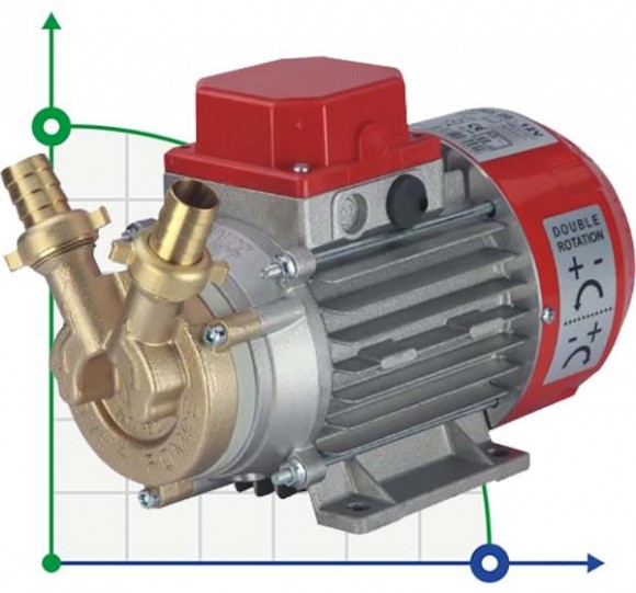MARINA 25-24V насос для перекачування паливно-мастильних рідин