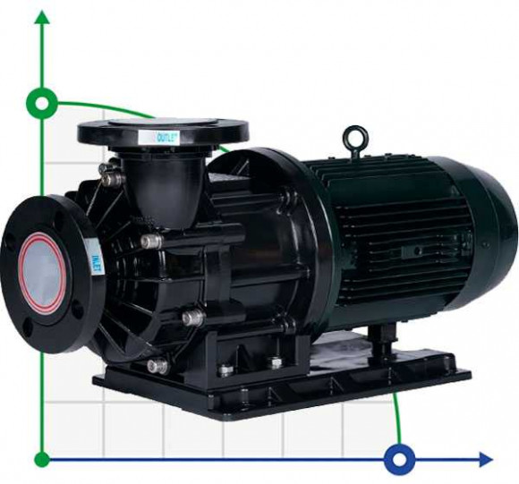 Кислотостійкий насос з магнітною муфтою MP-HX-653 CFRPP, 600L/min, 20M, 380V-TOSHIBA