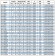 IRG BGL 65-100(I)A (44,7/10), 2,2kW, 2880 насос центробіжний вертикальний