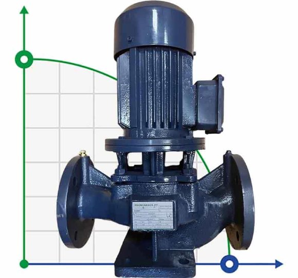 IRG BGL 65-125(I) (50/20), 5,5kW, 2880 насос центробіжний вертикальний