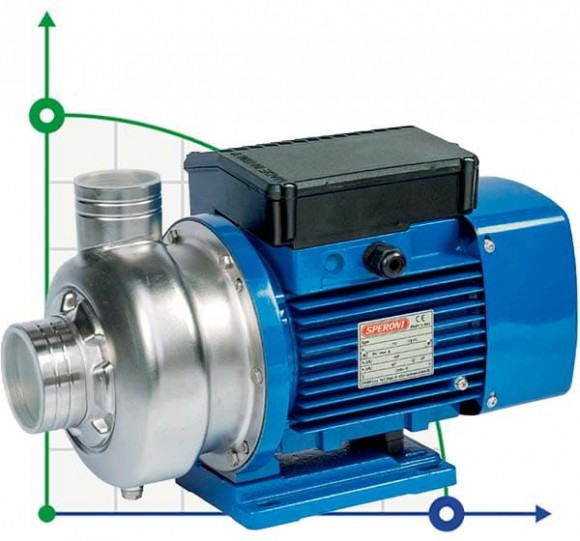 Відцентровий насос Speroni WX 300-A/2,2