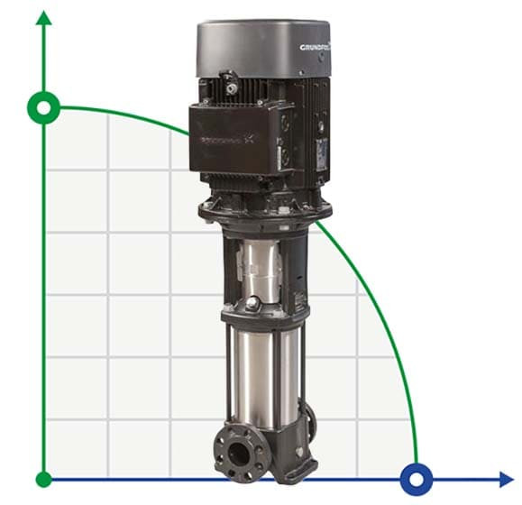 Насос ін-лайн Grundfos CR 10-20 A-FJ-A-E-HQQE