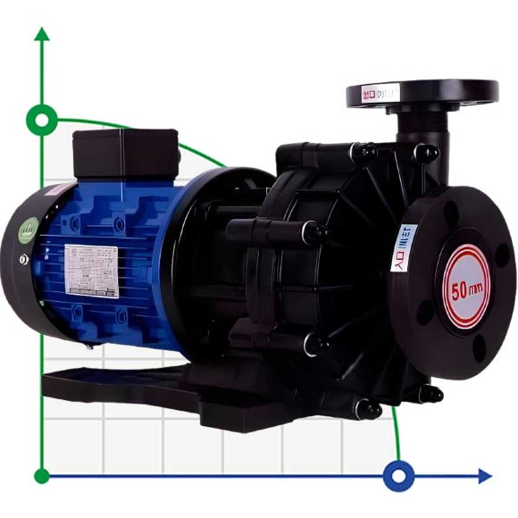 Насос з магнітною муфтою QHX-F-553CSV-5V38AFGBS-3801, PPH, 550L/min, 26m, 380V