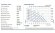 Пневматичний мембранний насос для сірчаної кислоти PHOENIX P90 PVDF SANTOPRENE+PTFE, 100 л/хв