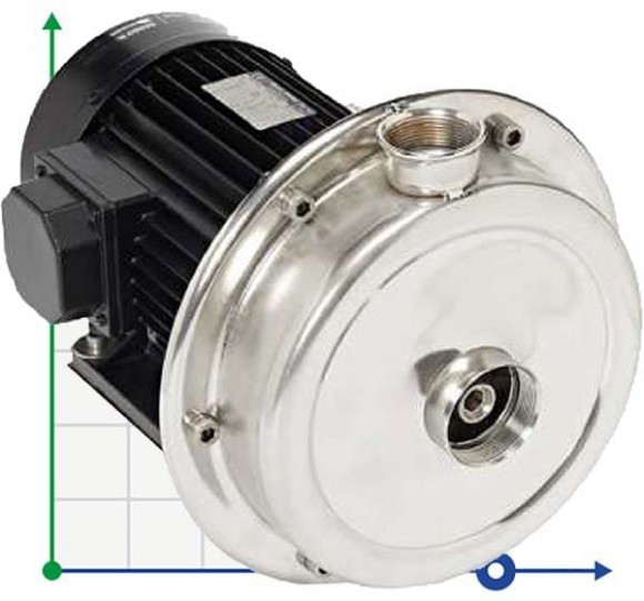 ATEX FL EX A110-28, 380V насос знято з виробництва