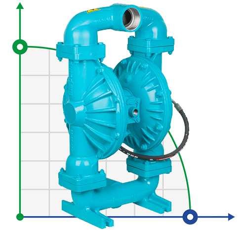 Пневматичний мембранний насос DP 300 DD/SN - DD/N