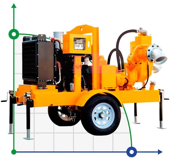 Дизельна насоса станція SPDW150 300 м3/год, 35 м, з двигуном Cummins, 67 кВт, 1800 rpm
