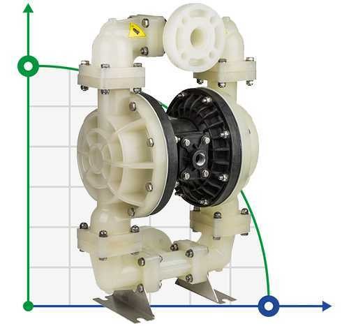 Вибухобезпечний мембранний насос DP 15 PP/E - PB/E