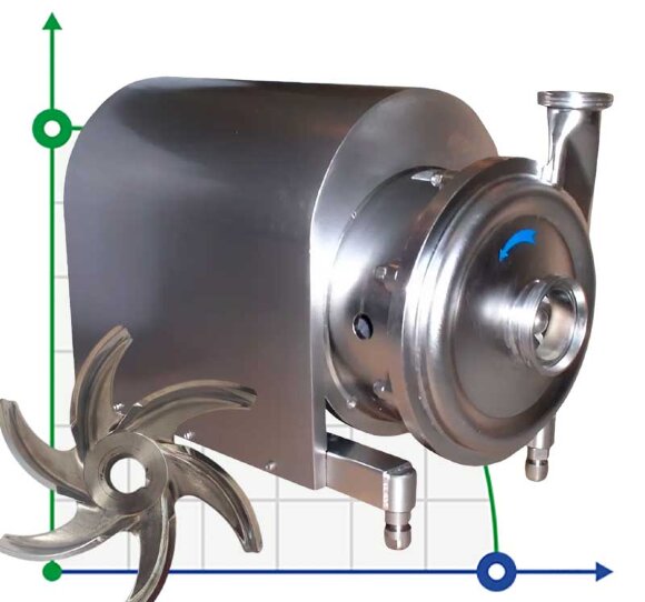 Насос фармацефтичний AISI 316L GU 42/60-7.5, 15 м3/год, 64 м, 7,5 кВт, 380V, 2900 об/хв