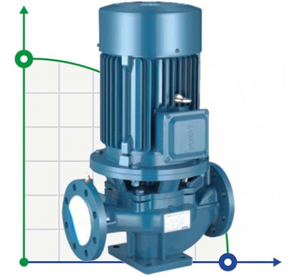 IRG BGL 40-160(I)A (11,7/28), 2,2kW, 2880 насос центробіжний вертикальний
