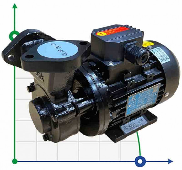 Вихровий масляний насос WM-05, 380V, -30°C+200°C