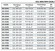 BSC 80-370A/B, (3000) - насос двостороннього входу