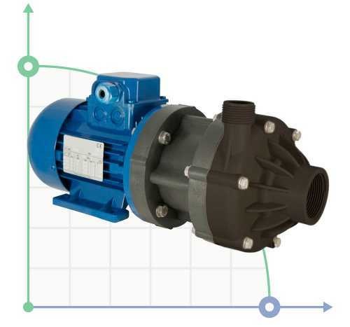 Насос з магнітною муфтою DM 06 PVDF, VITON, 0,25 кВт (крильчатка 65)