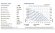 Мембранний насос  азотної кислоти PHOENIX P120 PP HYTREL+PTFE, 120 л/хв