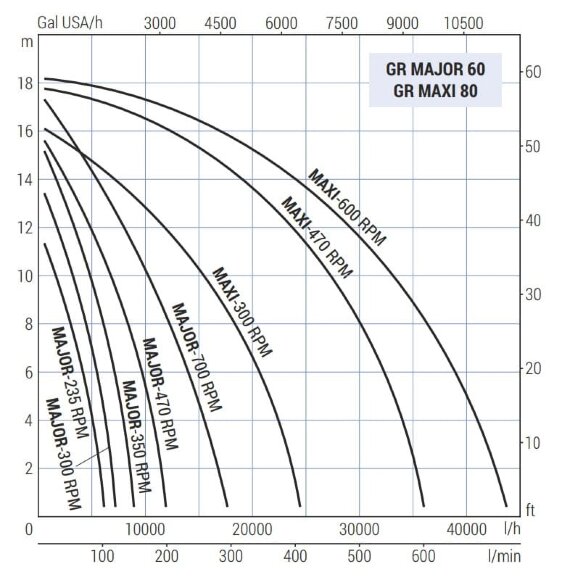 Импеллерный насос для вина, пива, сока LIVERANI GR MAXI 80 +BY-PASS NR TF 4 кВт, 470 об/мин, 380В ременный на тележке с панелью управления CE Импеллерный насос для вина, пива, сока LIVERANI GR MAXI 80 +BY-PASS NR TF 4 кВт, 470 об/мин, 380В ременный на тележке с панелью управления CE