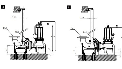 Méthodes d'installation des pompes pour eaux usées