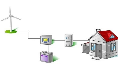 Instalacja turbiny wiatrowej