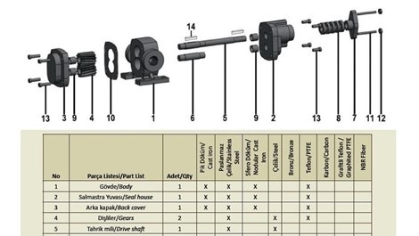 EMSE gear pumps with external gearing