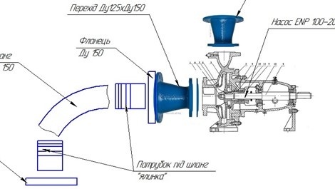 Sélection des diamètres de tuyaux à raccorder à la pompe
