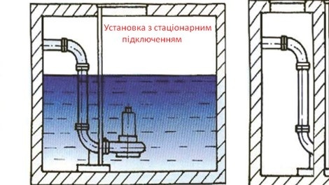 Особенности работы линии WQK