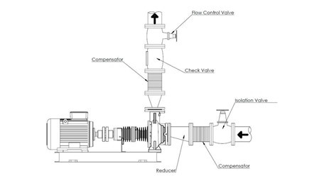 Installation of a thermal oil circulation pump and piping