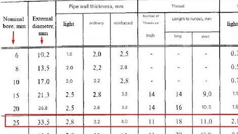 Über Zoll und Millimeter