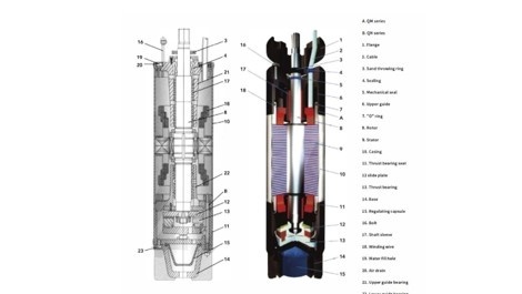 Cooling the electric motor of a well pump