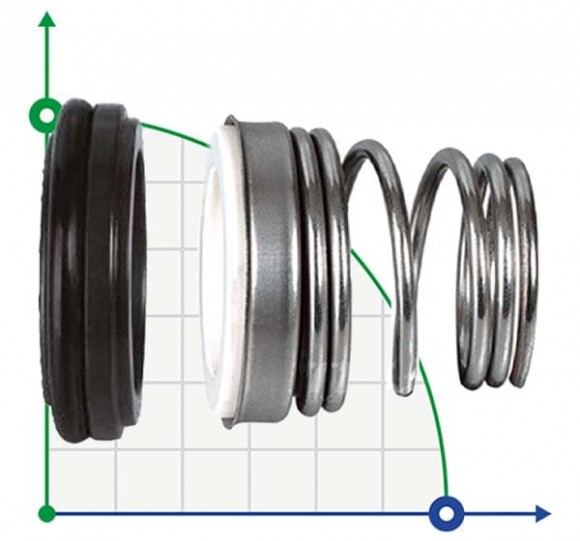 Mechanical seal of the pump shaft Mechanical seal of the pump shaft