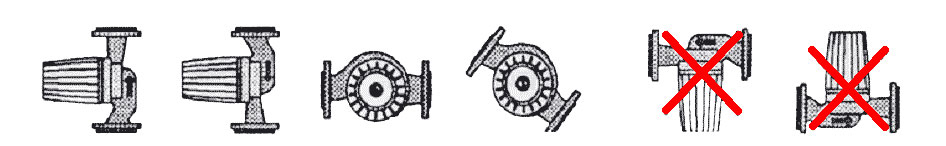 Eine zwingende Voraussetzung für den Einbau von Pumpen Eine zwingende Voraussetzung für den Einbau von Pumpen